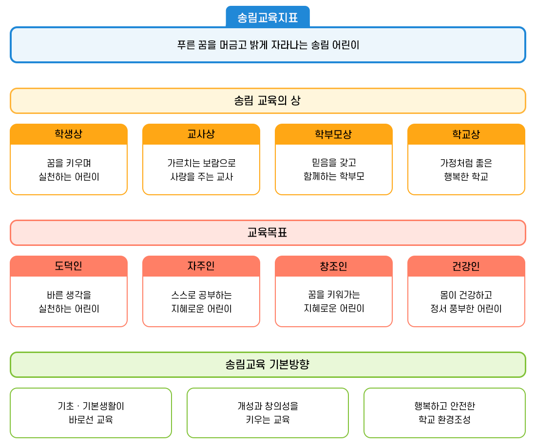 교육목표 이미지
